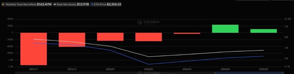 Un expert en trading publie un nouvel objectif de