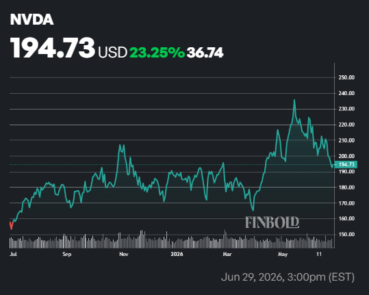 1 000 investis dans des actions Nvidia il y