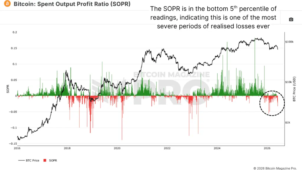 5th Worst Bitcoin Price Action Ever — I'm Buying At 99.8% Probability 4 1780693377 343 5eme pire action de prix Bitcoin jamais realisee – Jachete