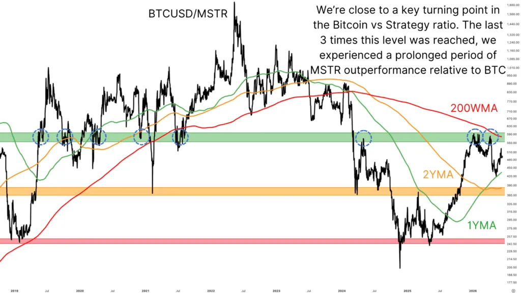 Strategy Stock MSTR Offers Bitcoin Exposure At 18% Discount 4 1781319758 137 Strategy Stock MSTR offre une exposition Bitcoin a 18 de