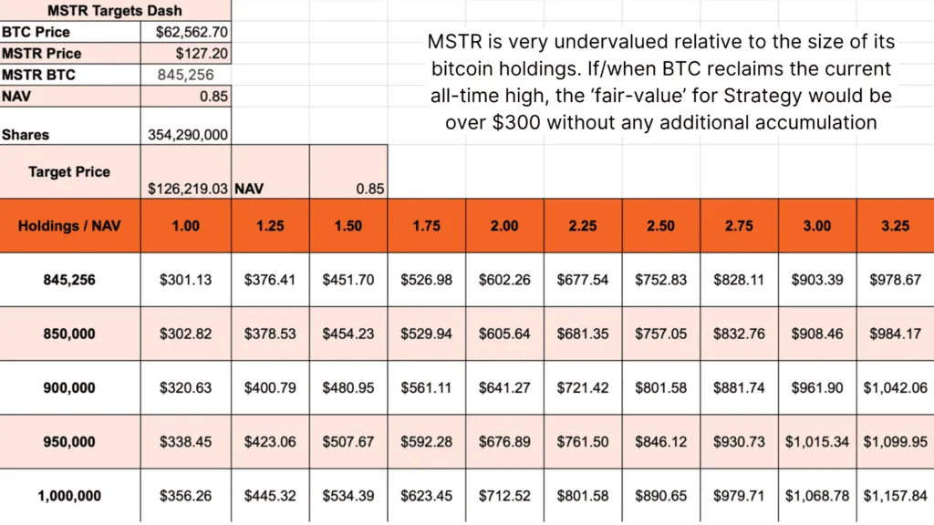 Strategy Stock MSTR Offers Bitcoin Exposure At 18% Discount 5 1781319758 527 Strategy Stock MSTR offre une exposition Bitcoin a 18 de