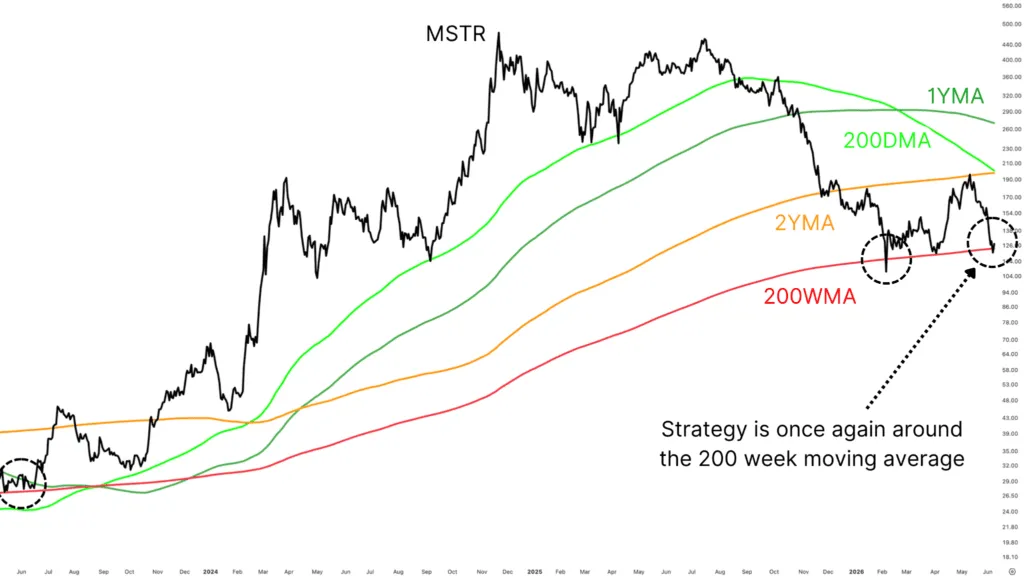 Strategy Stock MSTR Offers Bitcoin Exposure At 18% Discount 2 1781319758 56 Strategy Stock MSTR offre une exposition Bitcoin a 18 de