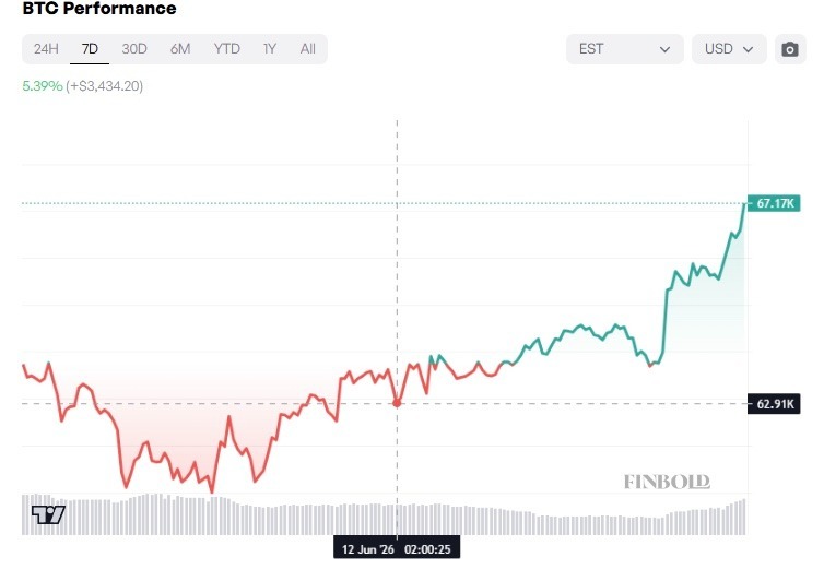 Voici combien de Bitcoin SpaceX détient après son introduction en bourse 1781562915 54 Voici combien de Bitcoin SpaceX detient apres son introduction en