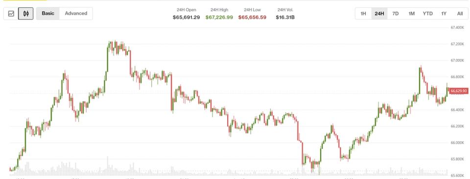 Le prix du BTC augmente après l’augmentation des taux d’intérêt au Japon avec l’avancée de XLM, INJ et UNI
