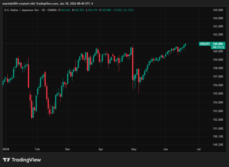 Le dollar américain atteint son plus haut niveau depuis plus d'un an 1781850230 663 Le dollar americain atteint son plus haut niveau depuis plus