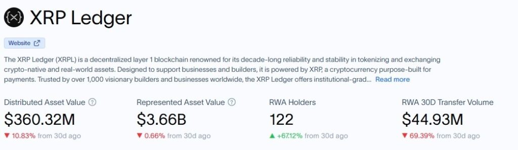 1781865077 616 Lactivite du reseau XRP seffondre de 50 en