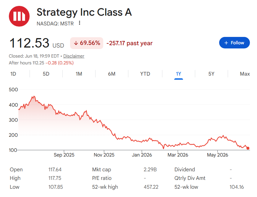 Les shorts d’actions stratégiques atteignent leur plus haut sur 10 jours Graphique du cours de l'action stratégique sur un an.