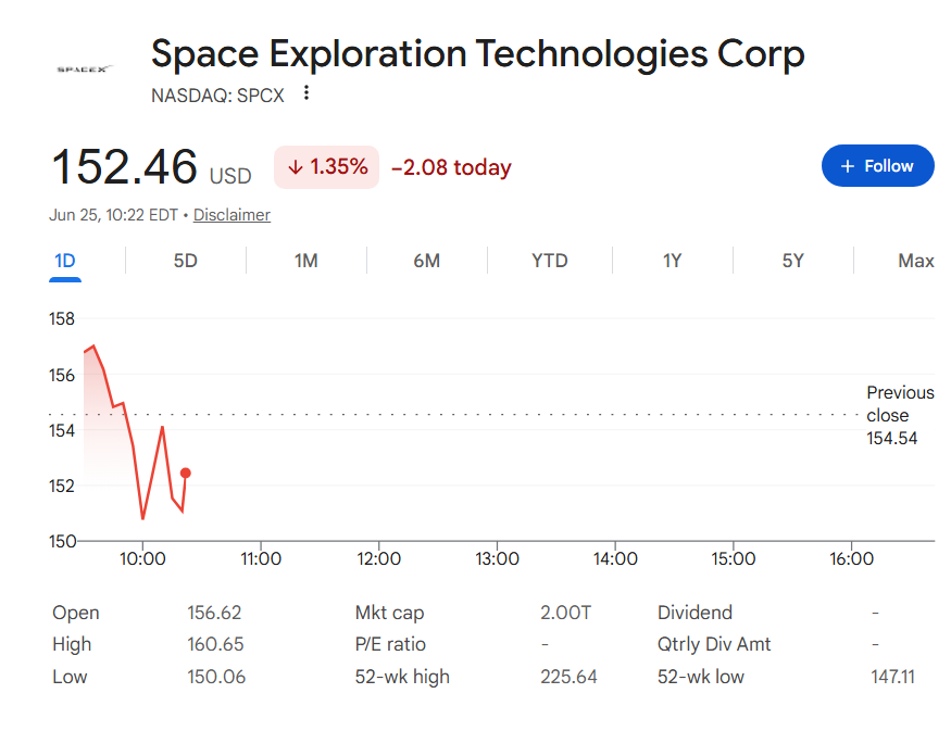 Graphique du cours de l’action SpaceX sur une journée.