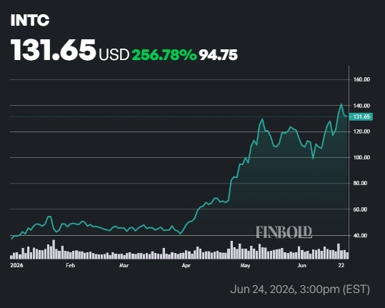 1782449462 93 Un analyste de Wall Street fixe un objectif de cours