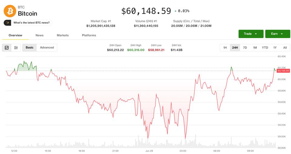 Le prix du Bitcoin (BTC) se stabilise alors que les analystes préviennent que d’autres baisses sont à venir