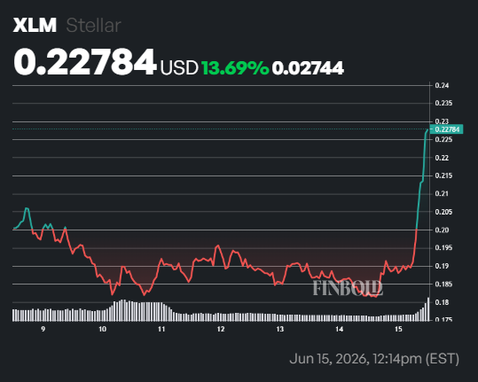 AI prédit le prix Stellar (XLM) pour le 1er juillet 2026 AI predit le prix Stellar XLM pour le 1er juillet