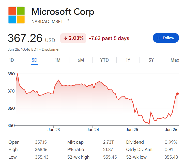 Tableau des cours sur une semaine du cours de l’action Microsoft.