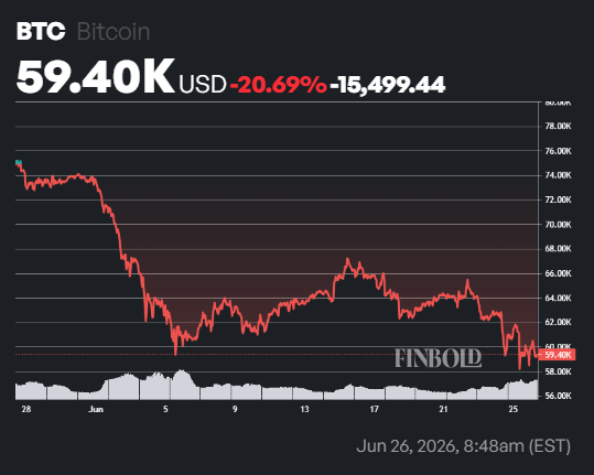 BlackRock deverse plus de 265 millions de dollars en Bitcoin