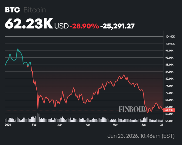 BlackRock dit que l'IA enlève « l'oxygène » au Bitcoin BlackRock dit que lIA enleve loxygene au Bitcoin
