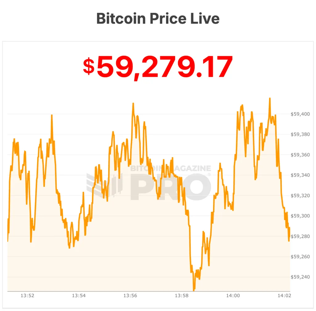prix du bitcoin