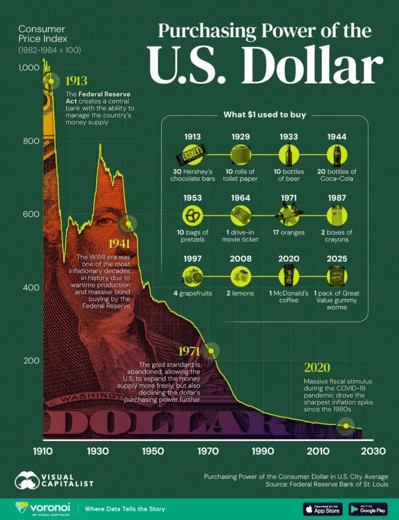 Kevin Warsh Still Needs to Manage the Dollar, While Bitcoin Runs Automatically 1 Kevin Warsh doit encore gerer le dollar tandis que Bitcoin