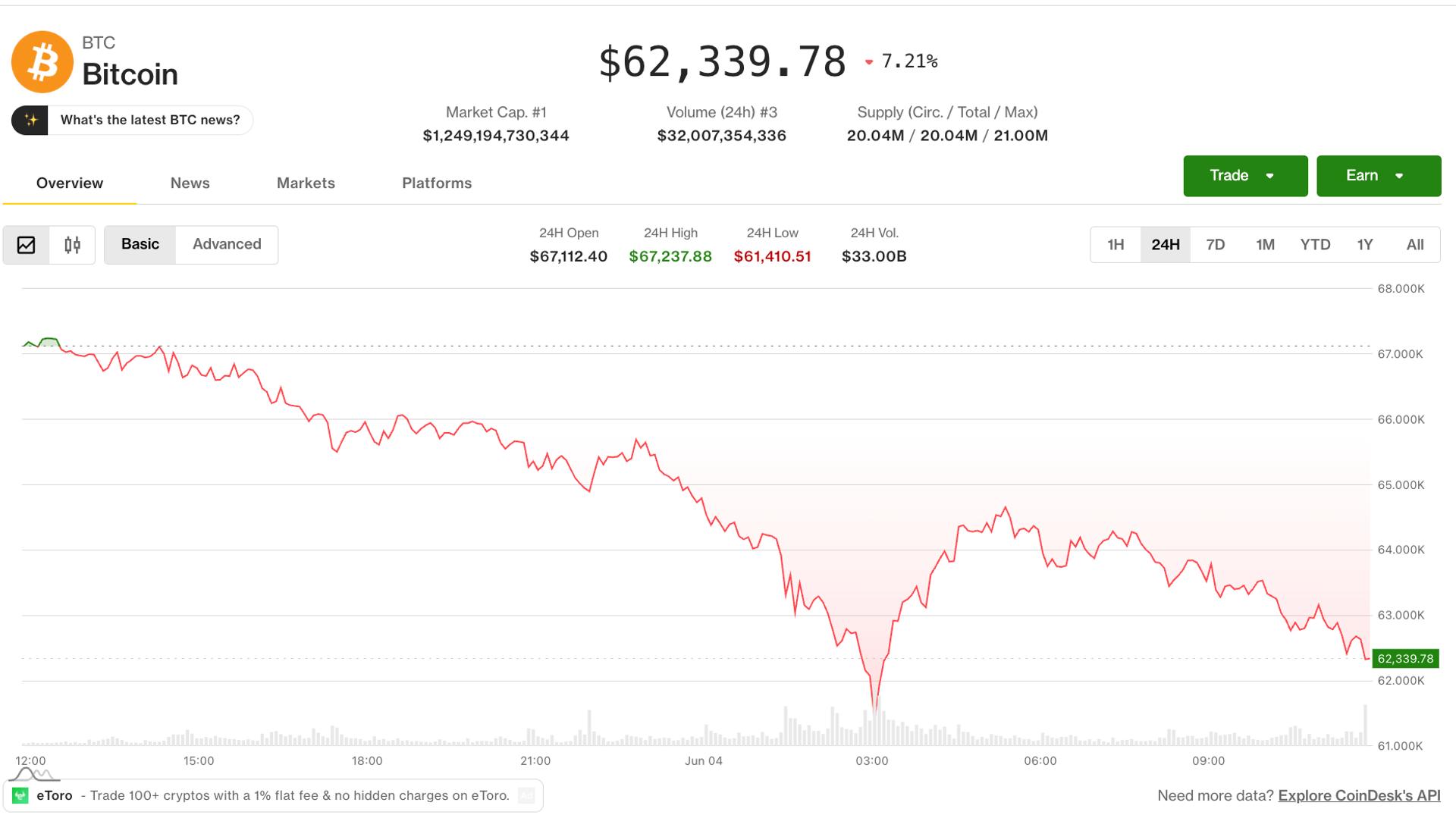 La pire liquidation de deux jours de crypto depuis des