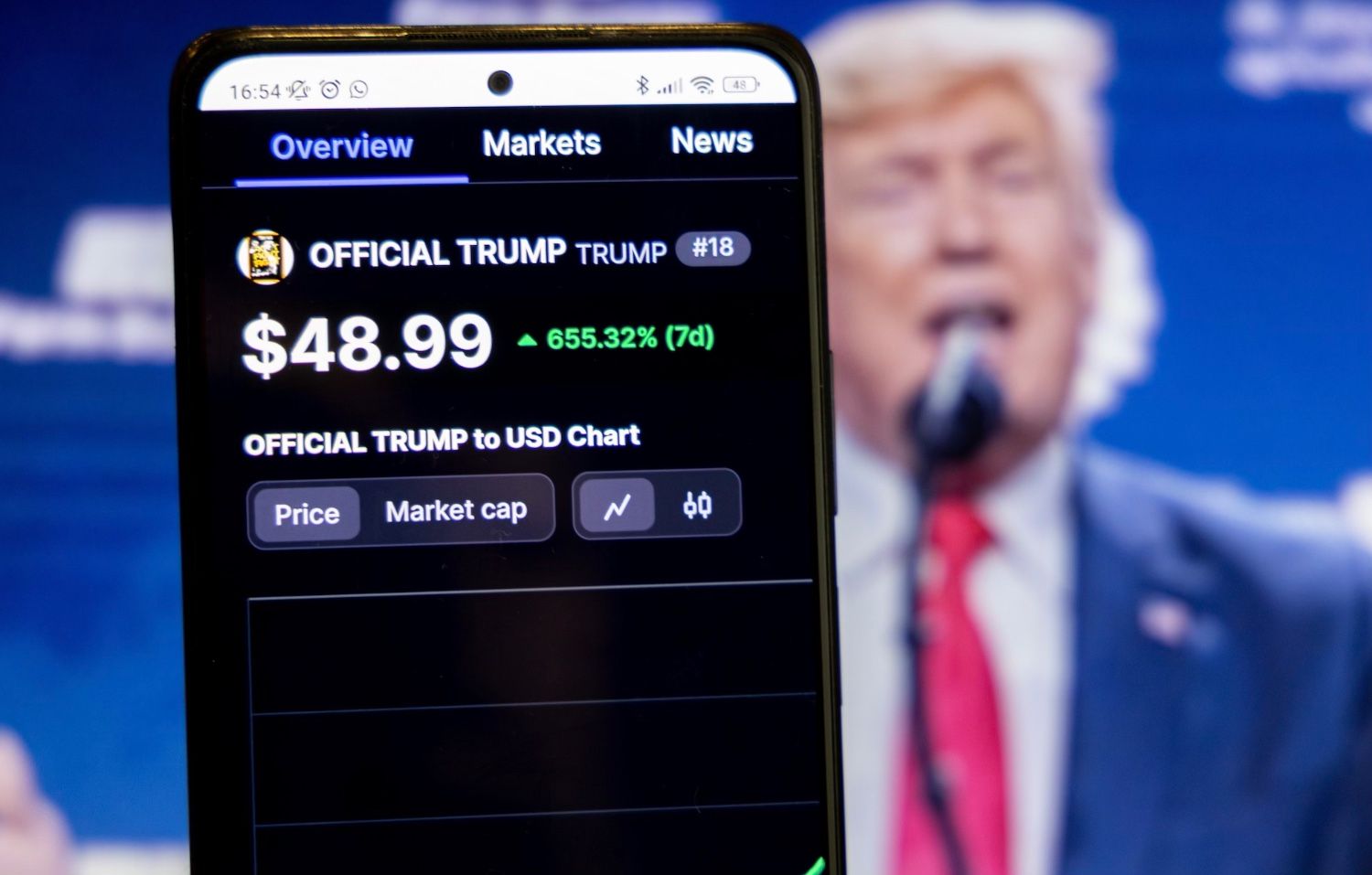 Official Trump Coin surges 25% ahead of president’s birthday