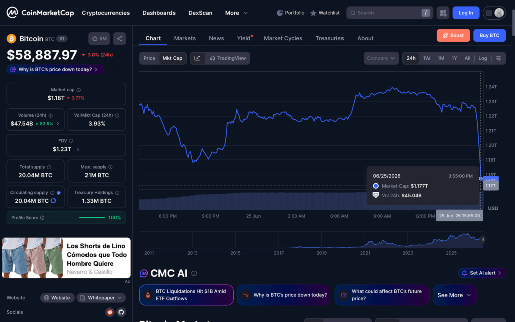 Le crash flash du Bitcoin efface 48 milliards de dollars