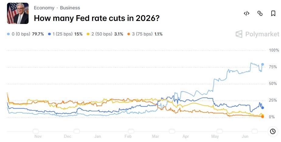 Le dollar américain atteint son plus haut niveau depuis plus d'un an Le dollar americain atteint son plus haut niveau depuis plus