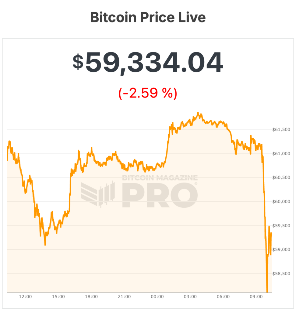 prix du bitcoin