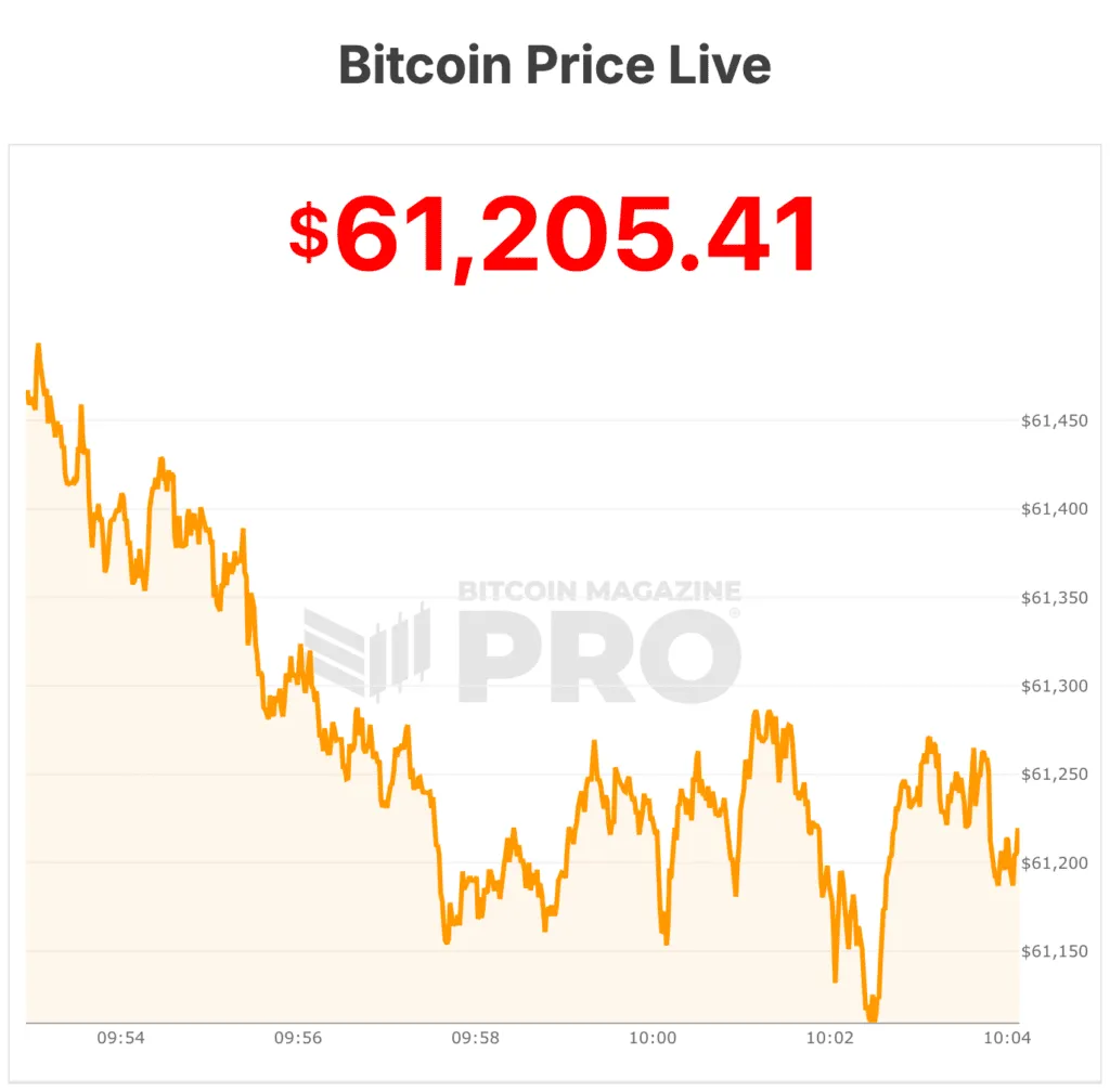 prix du bitcoin