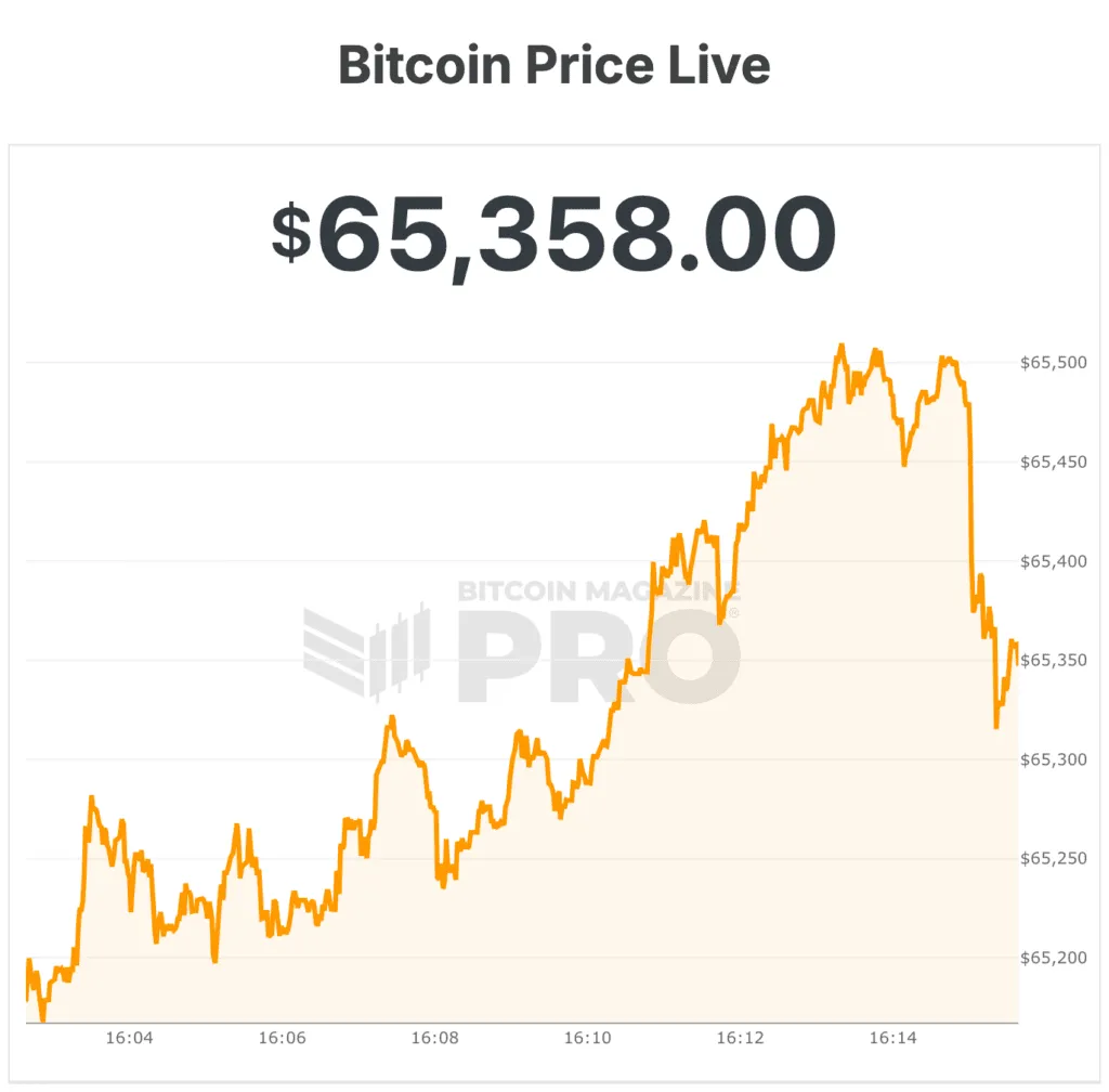 prix du bitcoin