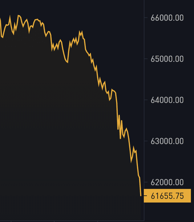 prix du bitcoin
