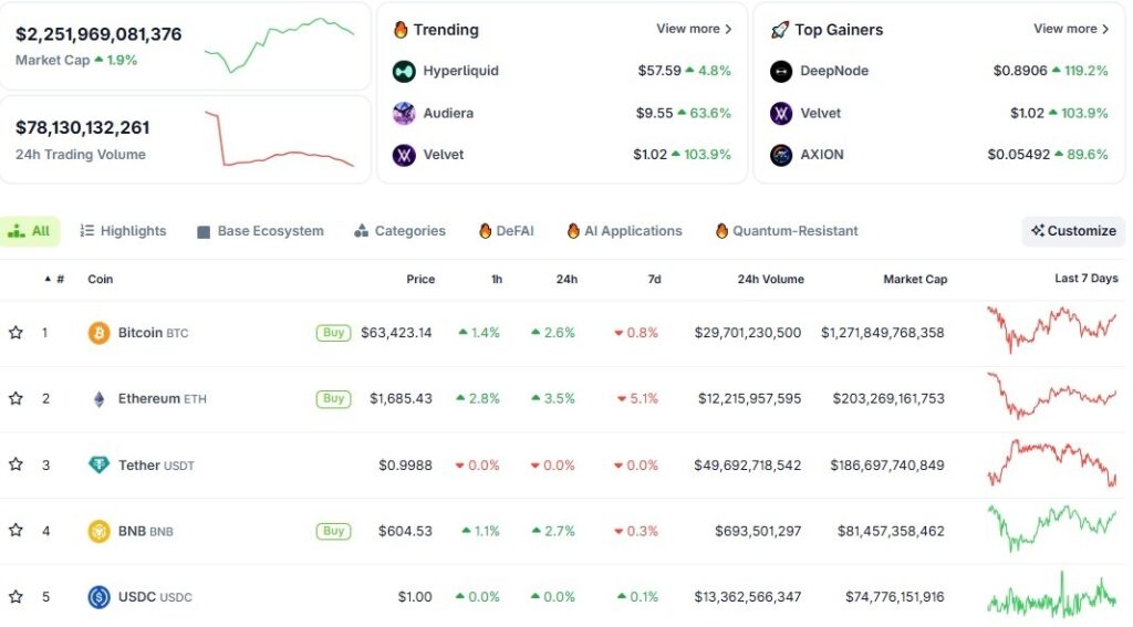Pourquoi le prix d’Audiera (BEAT) éclipse-t-il le marché plus large de la cryptographie ? Pourquoi le prix dAudiera BEAT eclipse t il le marche plus large