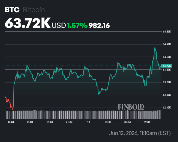 SpaceX lance une introduction en bourse record de 75 milliards de dollars avec cette crypto-monnaie SpaceX lance une introduction en bourse record de 75 milliards