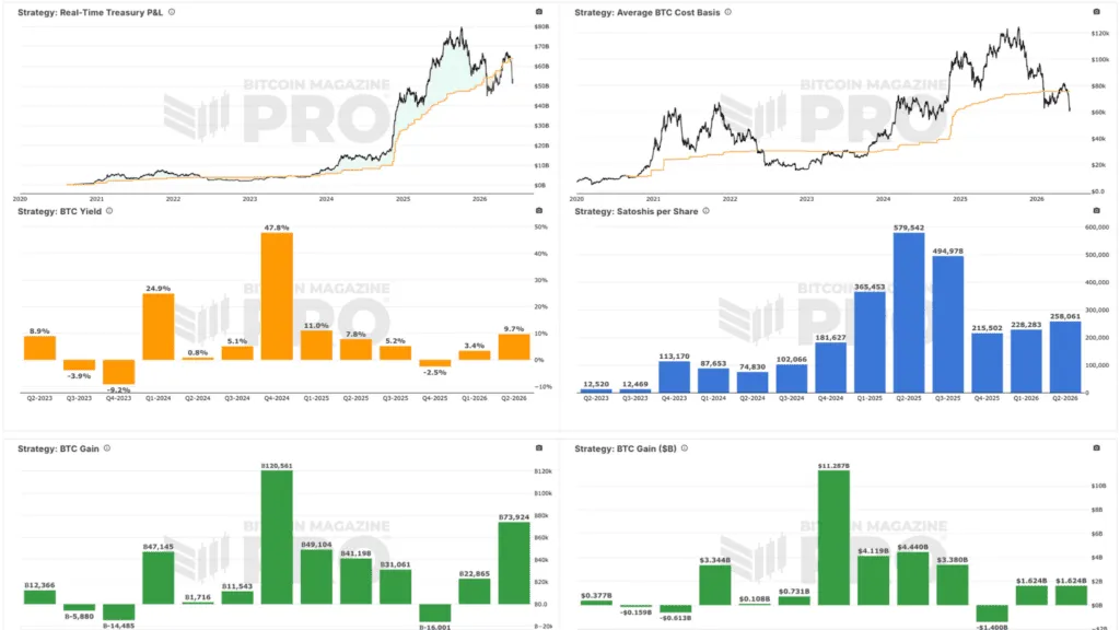 Strategy Stock MSTR Offers Bitcoin Exposure At 18% Discount 1 Strategy Stock MSTR offre une exposition Bitcoin a 18 de