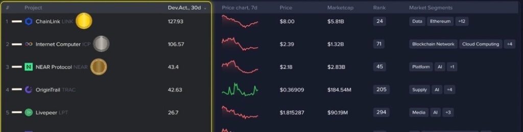 Top 5 des projets d’IA et de cryptographie Big Data à considérer en 2026 Top 5 des projets dIA et de cryptographie Big Data