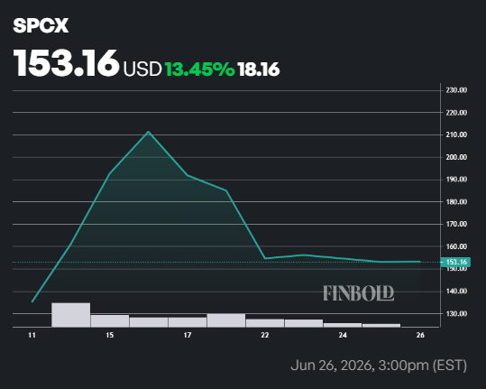 Un analyste de Wall Street initie la couverture de laction