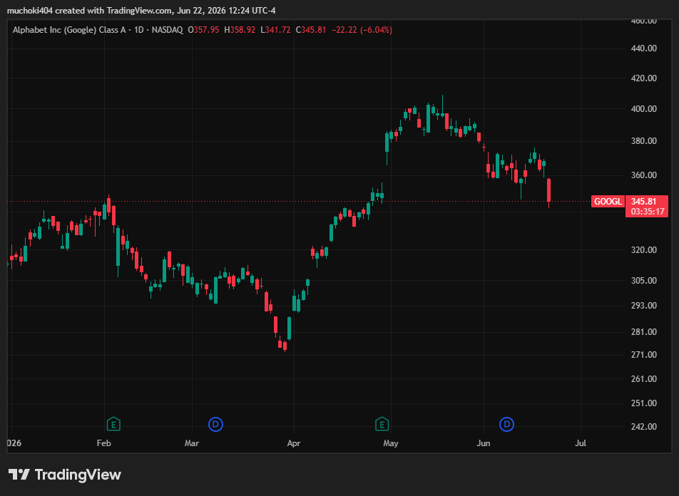 Un analyste de Wall Street met a jour son objectif