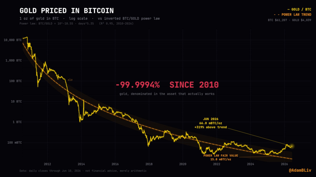 Un analyste fixe un objectif de prix Bitcoin sur 12