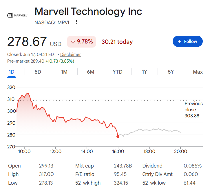 Graphique du cours de l'action Marvell sur une journée.