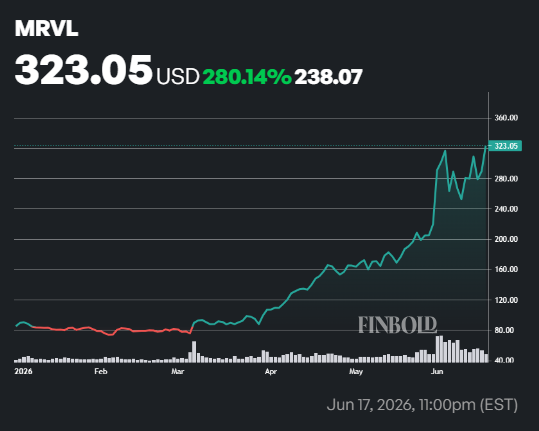 Wall Street prédit le cours de l'action Marvell pour les 12 prochains mois Wall Street predit le cours de laction Marvell pour les