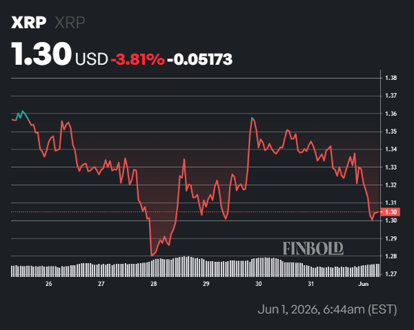 XRP voit 20 millions de dollars de flux de tresorerie