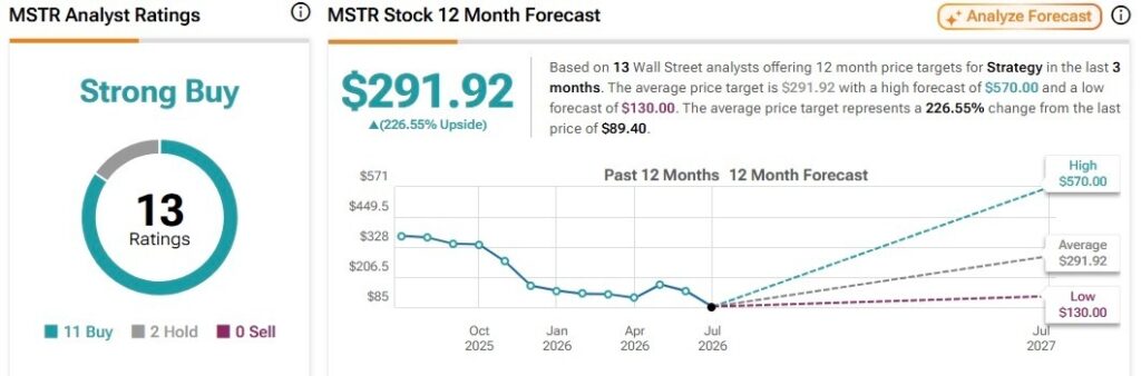1782923174 543 Wall Street vient de reduire de moitie son objectif de