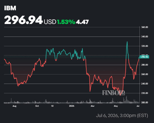 1783374899 402 Un analyste de Wall Street fixe un objectif de cours