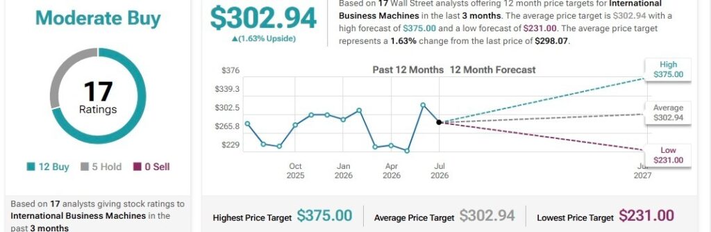 1783374899 621 Un analyste de Wall Street fixe un objectif de cours