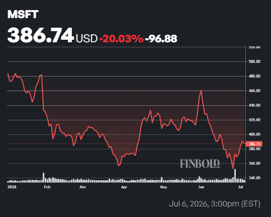 1783492273 77 Un analyste de Wall Street fixe un objectif de cours