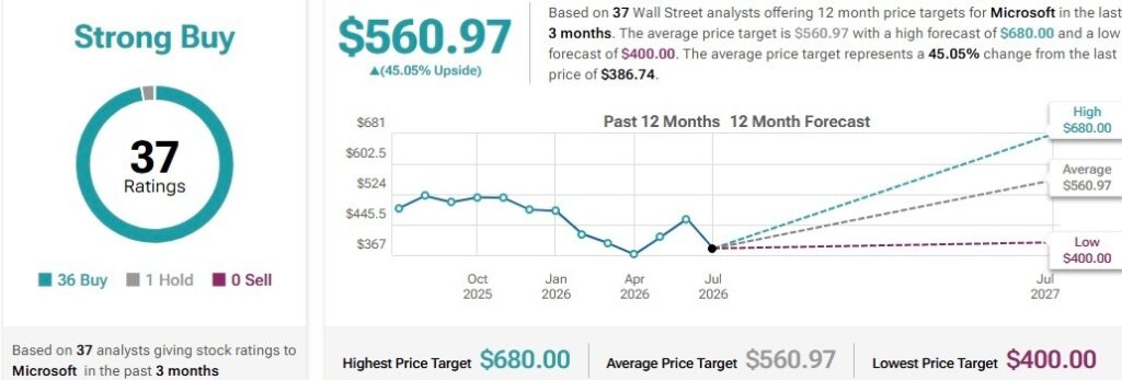 1783492273 972 Un analyste de Wall Street fixe un objectif de cours