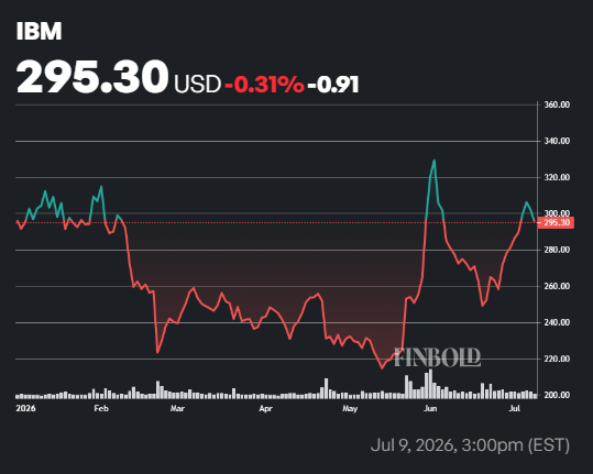 1783728393 299 Un analyste de Wall Street fixe un objectif de cours
