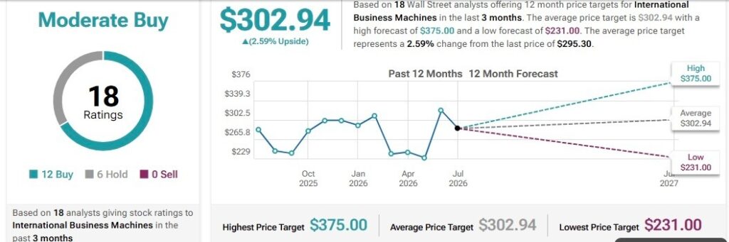 1783728393 899 Un analyste de Wall Street fixe un objectif de cours