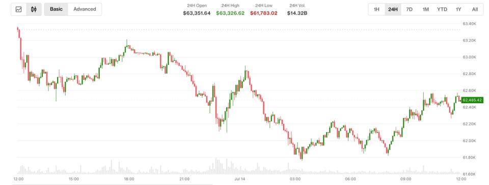 BTC, XRP et ETH devancent le rapport sur l'inflation et le témoignage de Warsh