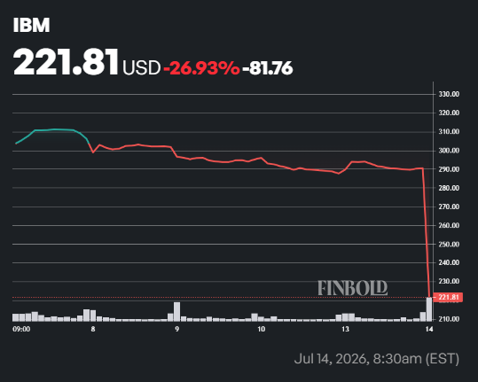 1784059766 5 Un analyste de Wall Street fixe un objectif de cours