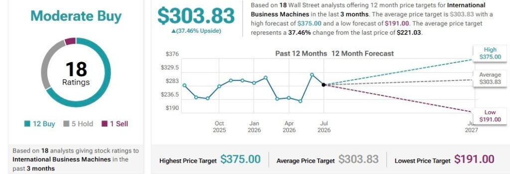 1784059766 624 Un analyste de Wall Street fixe un objectif de cours