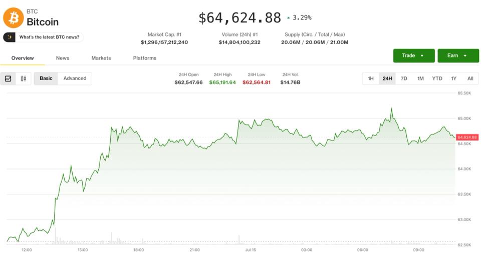 Bitcoin et l'éther restent stables après avoir augmenté selon le rapport sur l'inflation aux États-Unis : Crypto Markets Today