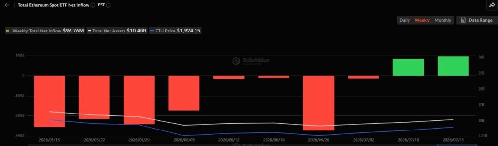 L’algorithme de la machine fixe le prix de l’Ethereum (ETH) pour le 1er août 2026 1784210975 579 Lalgorithme de la machine fixe le prix de lEthereum ETH